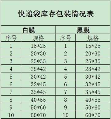 快递袋现货规格